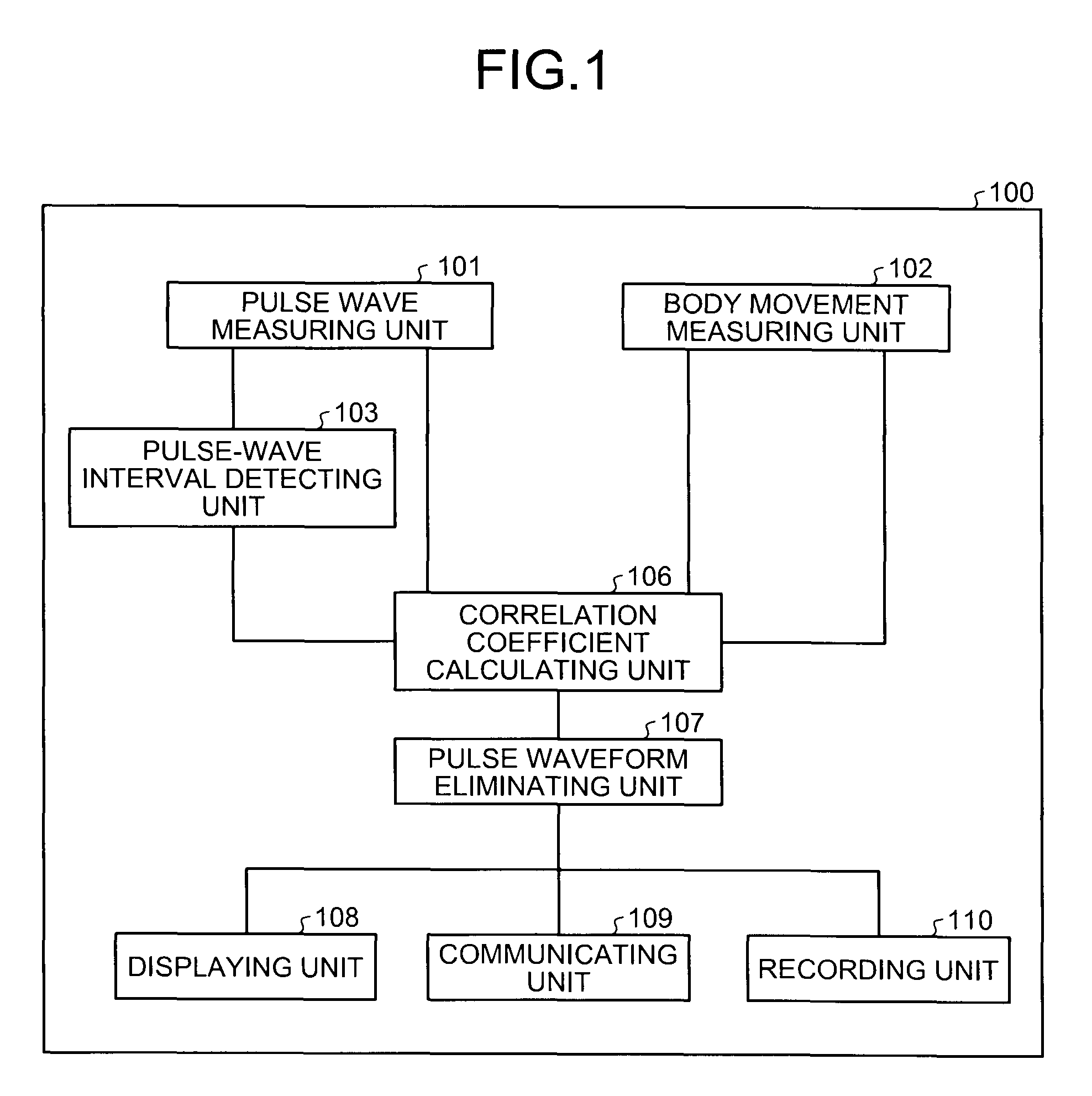 Apparatus and method for processing pulse waves