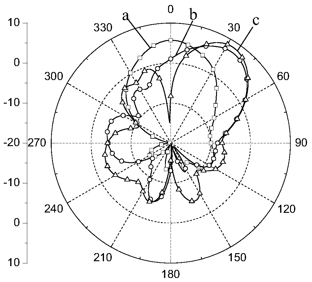 Multi-beam antenna based on metasurface