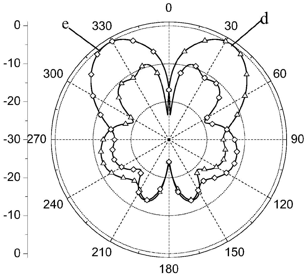 Multi-beam antenna based on metasurface