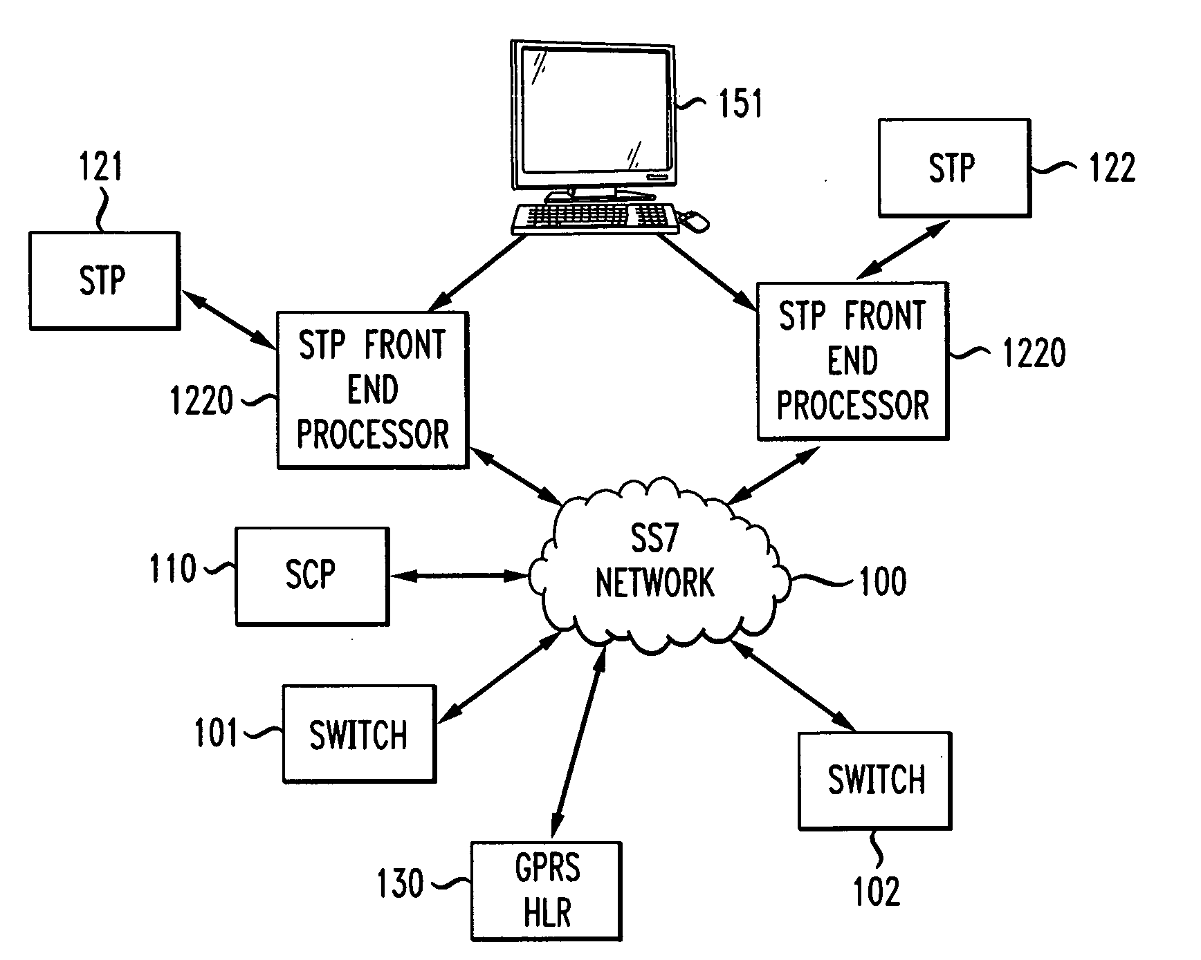 Signal transfer point front end processor