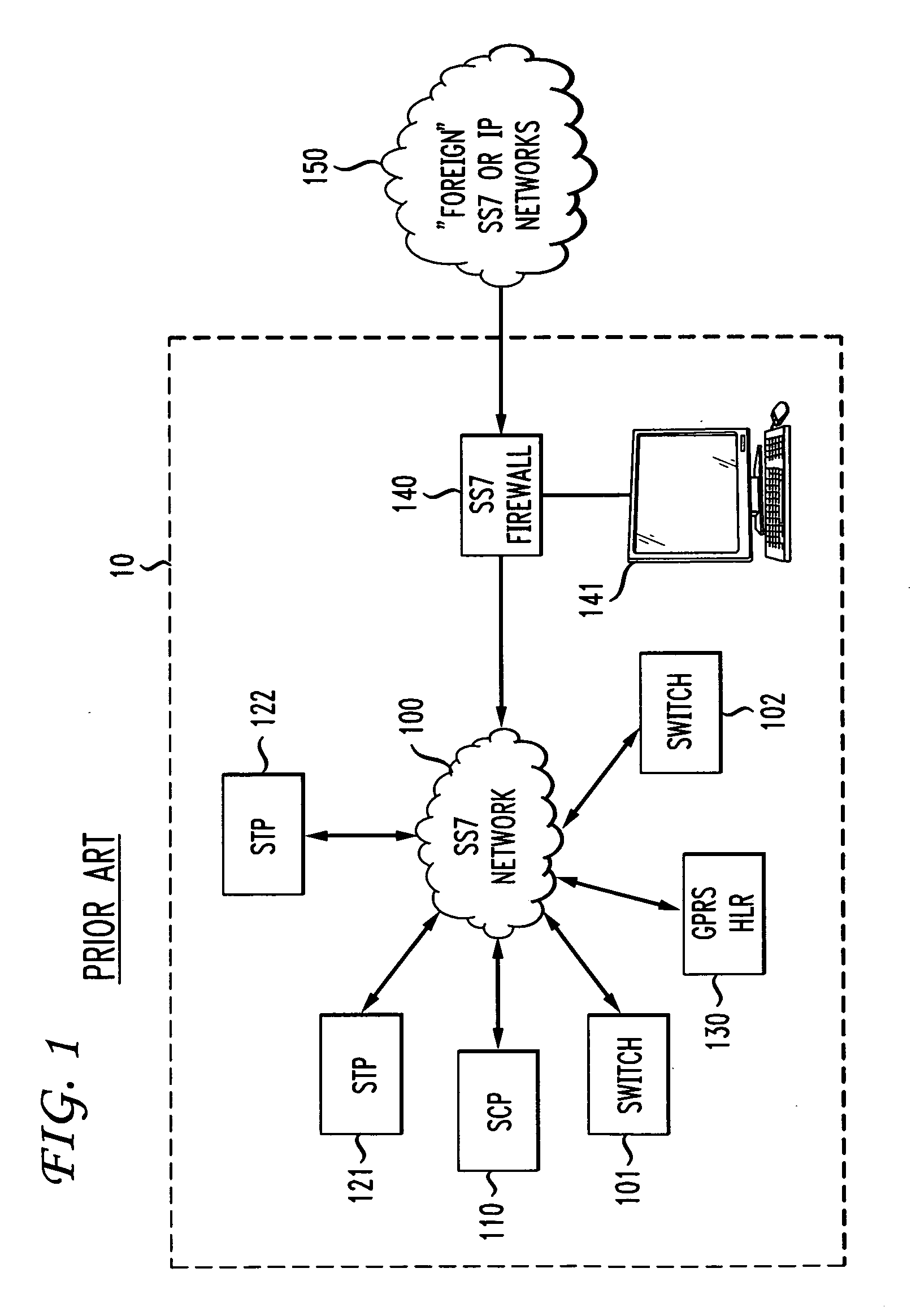 Signal transfer point front end processor