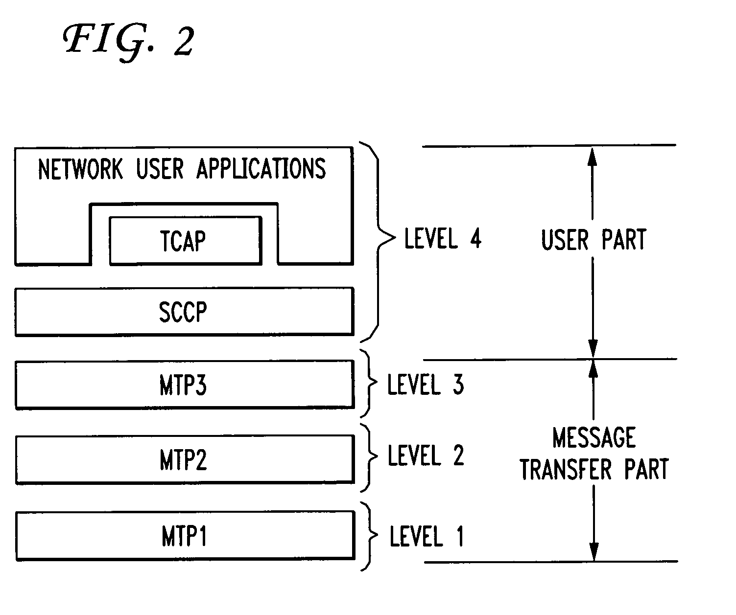 Signal transfer point front end processor