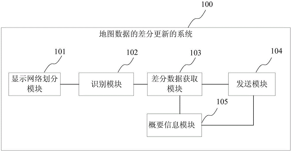 Differential updating method and system of map data, and server