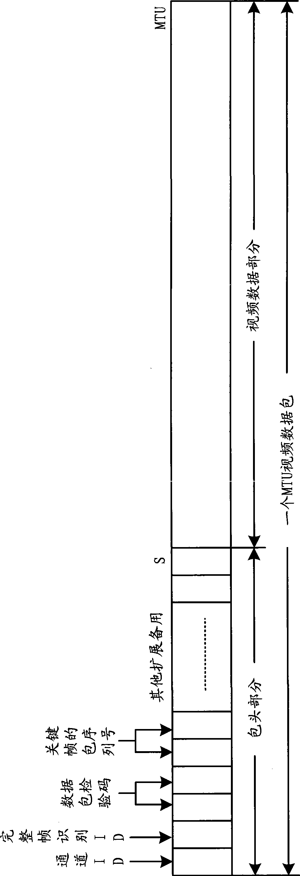 Video transmission method, embedded monitoring terminal and monitoring platform server