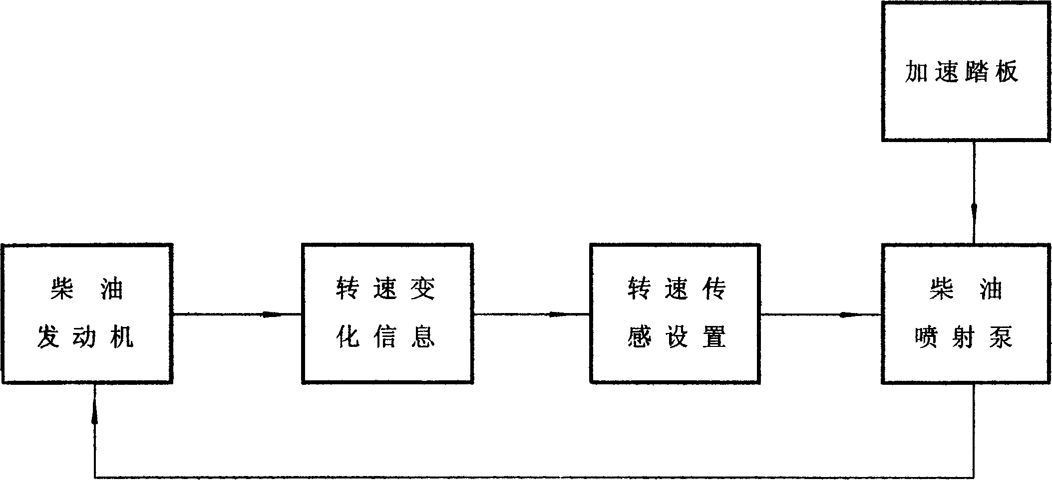 Oil-saving method of diesel vehicle