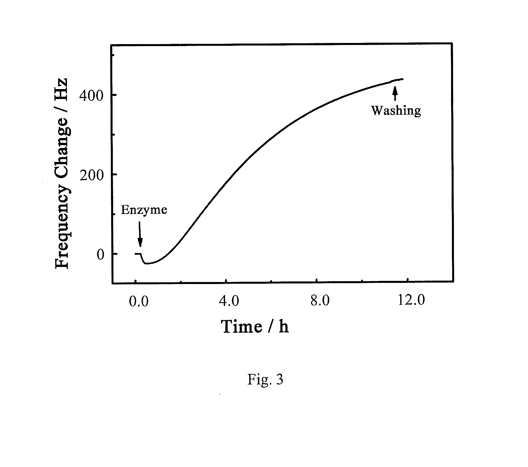 Method for preparing main chain scission-type polysilyl (METH)acrylate resin and application thereof