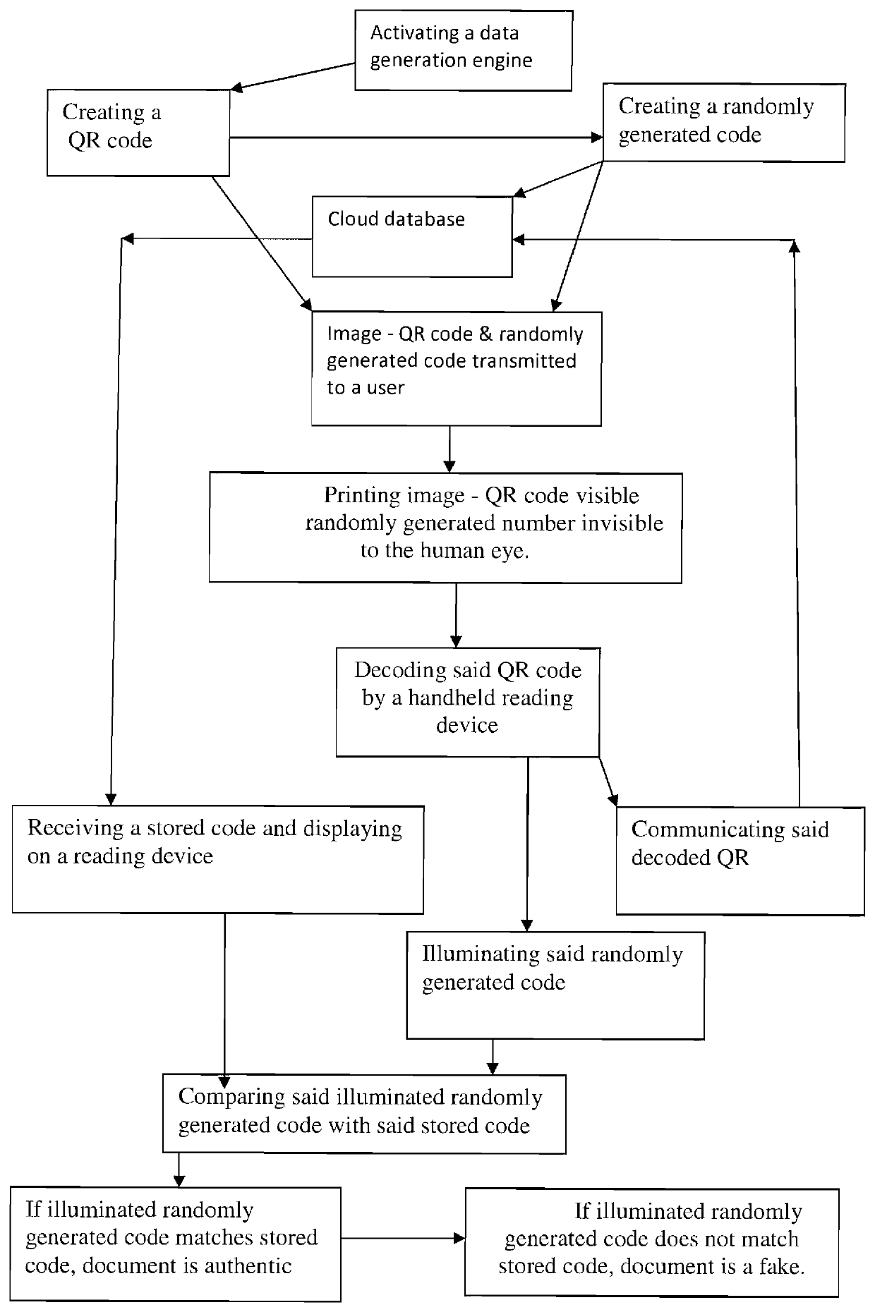 Dual code authentication process