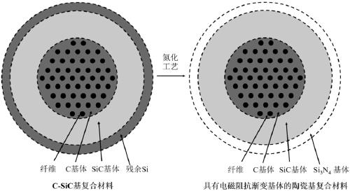 Quick preparation method of wave-absorbing ceramic-based composite material with electromagnetic-impedance gradient matrix