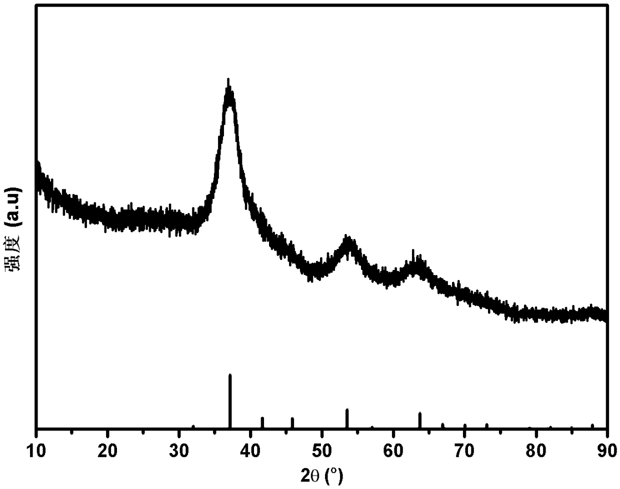 Method for preparing high-content nanometer magnesium peroxide by one-pot precipitation and product of high-content nanometer magnesium peroxide