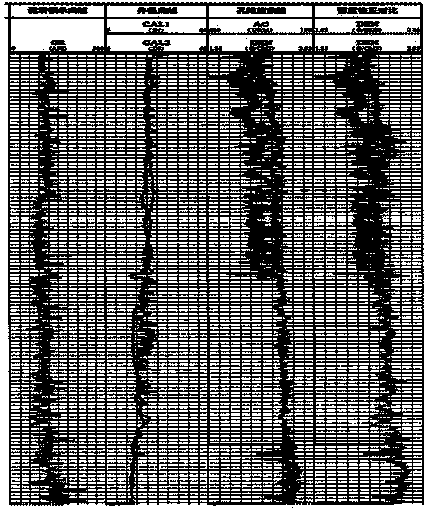 Logging curve reconstruction method