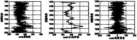 Logging curve reconstruction method