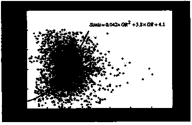 Logging curve reconstruction method