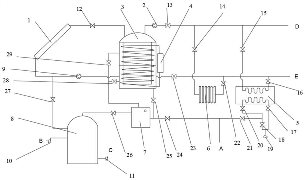 Mixed heat source heating device and heating method in a building