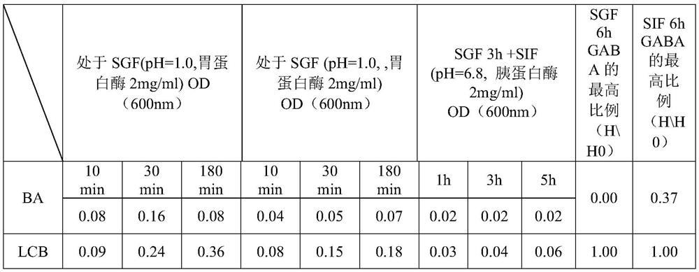 Nano armored protective single-cell product for treating Parkinson's disease through bacteria and preparation method thereof