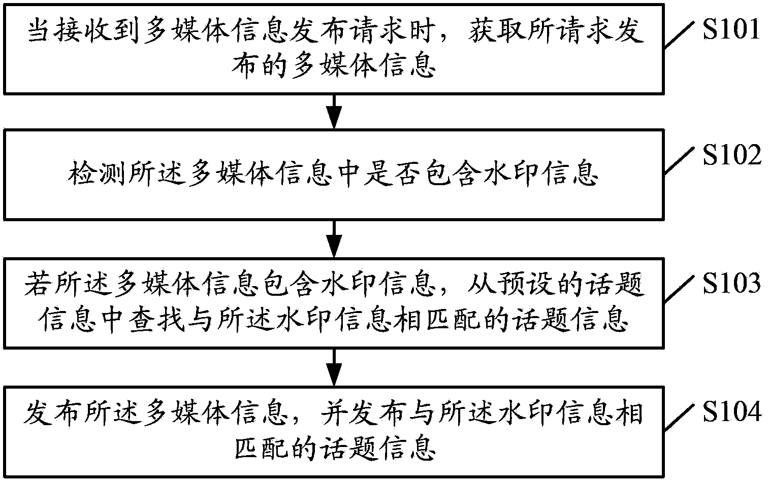 Multimedia processing method and device and server