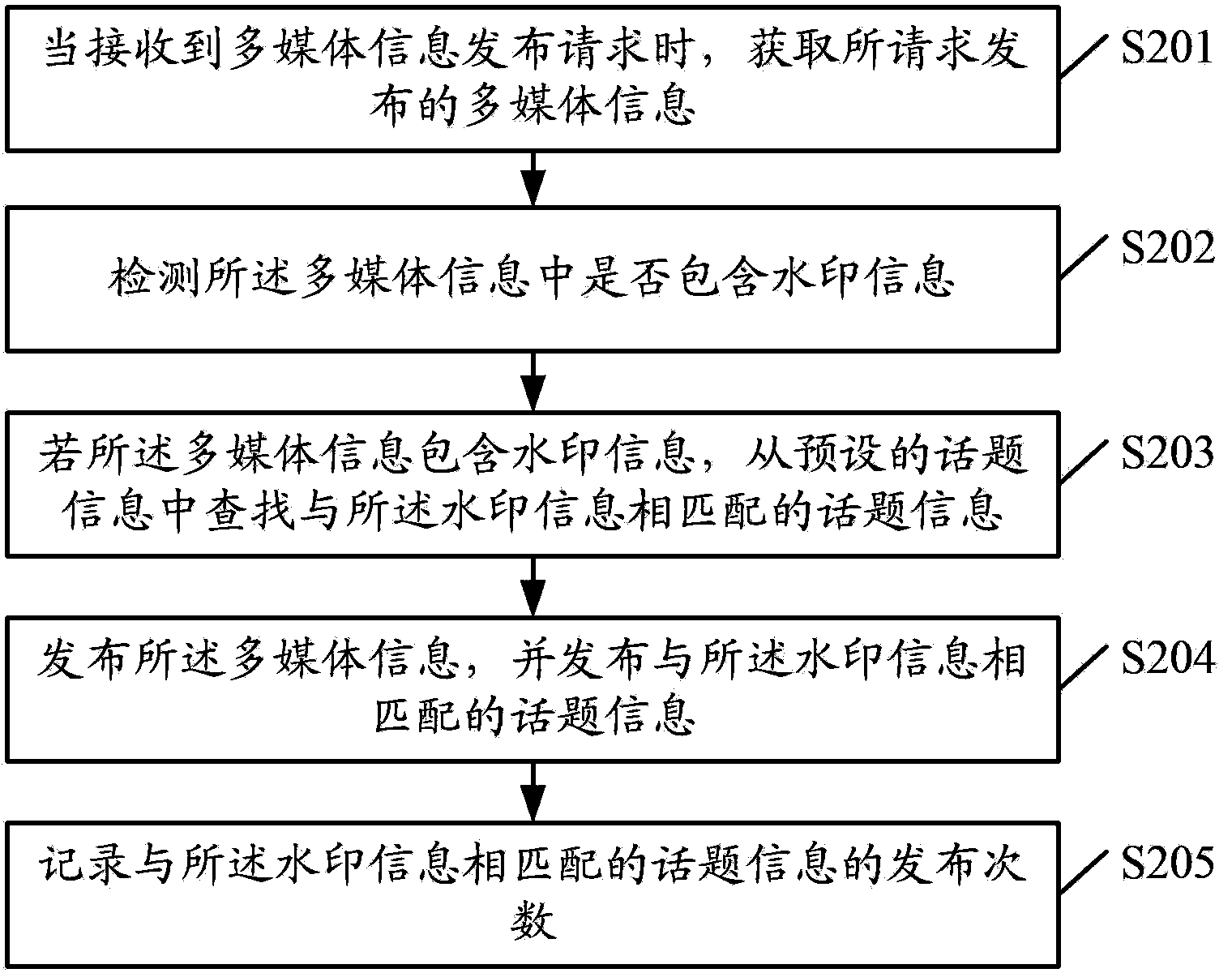 Multimedia processing method and device and server