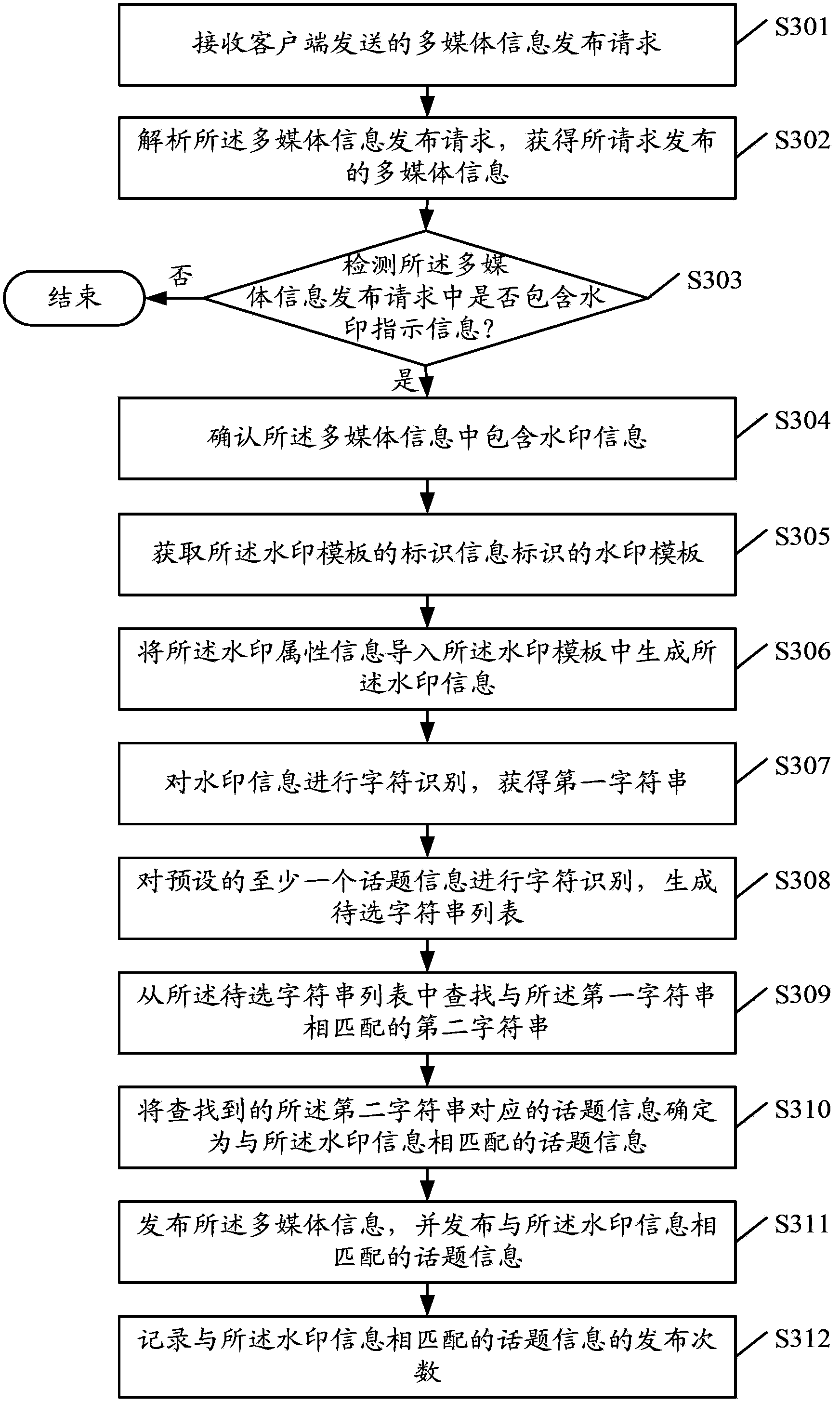 Multimedia processing method and device and server