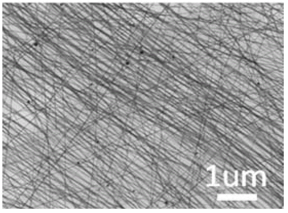 Macro preparation method for superfine tellurium nanowires