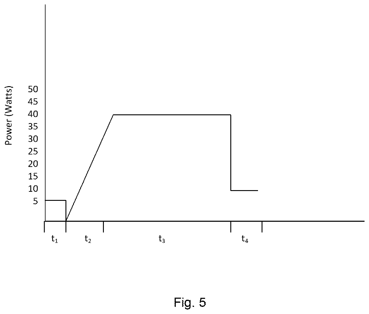 Apparatus and method of occluding a vessel by ablation