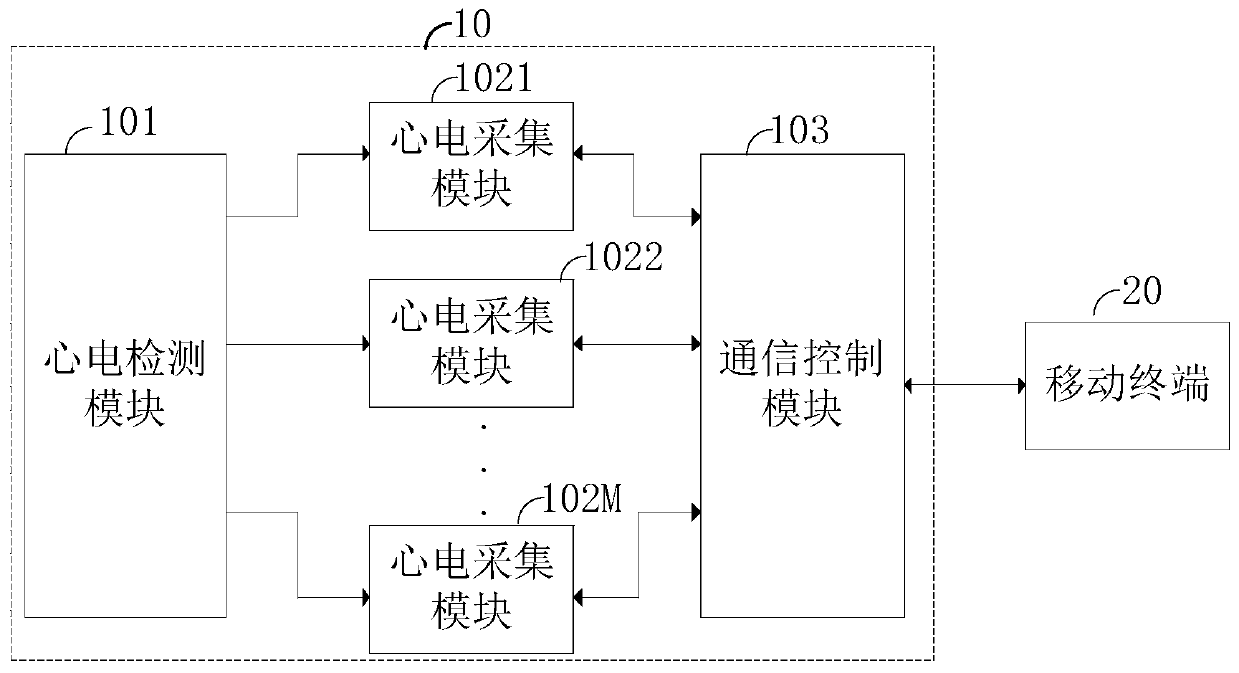 Multi-channel ECG acquisition circuit and multi-channel ECG acquisition system