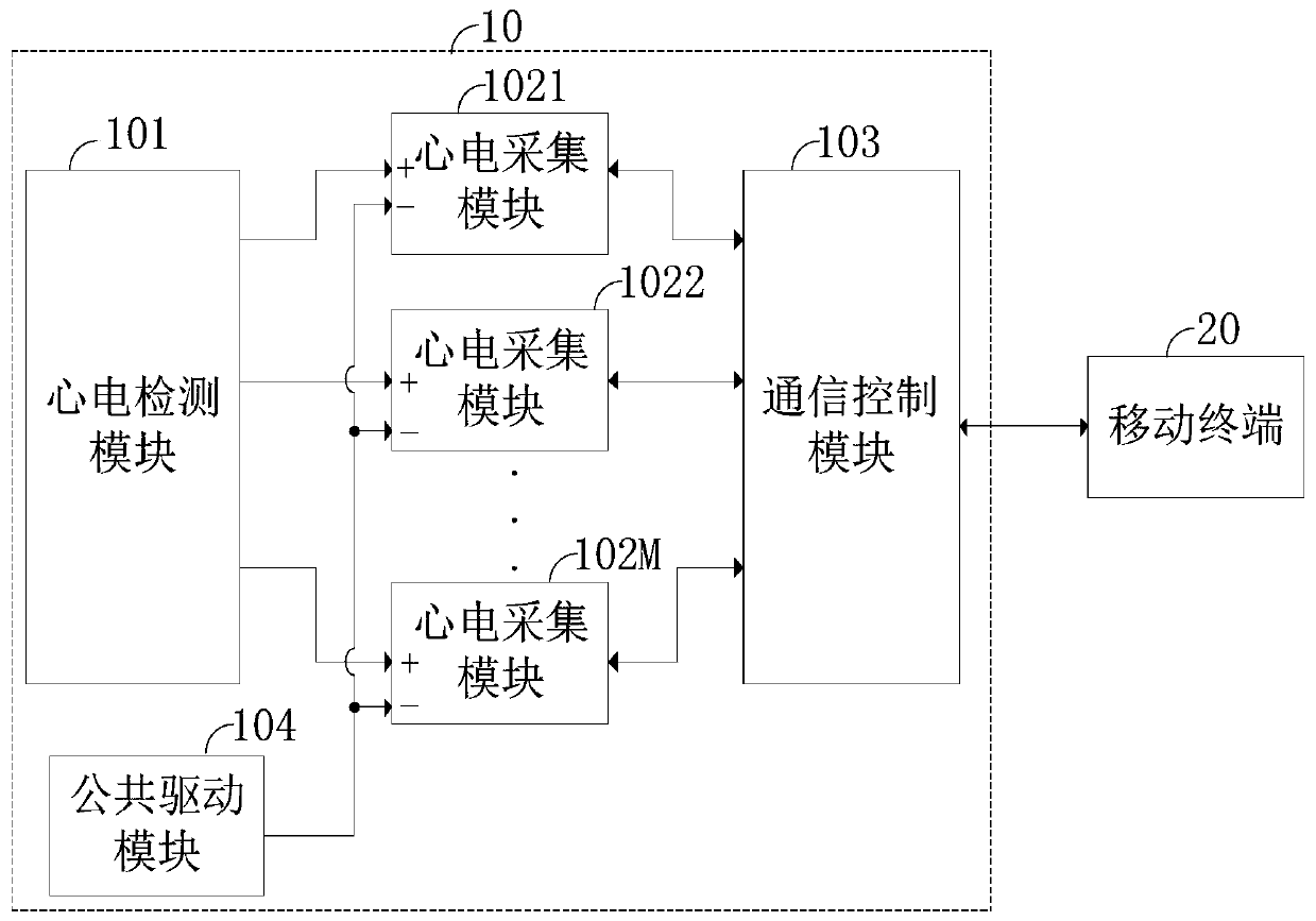 Multi-channel ECG acquisition circuit and multi-channel ECG acquisition system