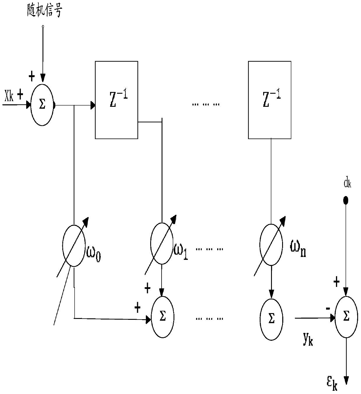 Digital Background Calibration Method for High Speed ​​Analog-to-Digital Converter