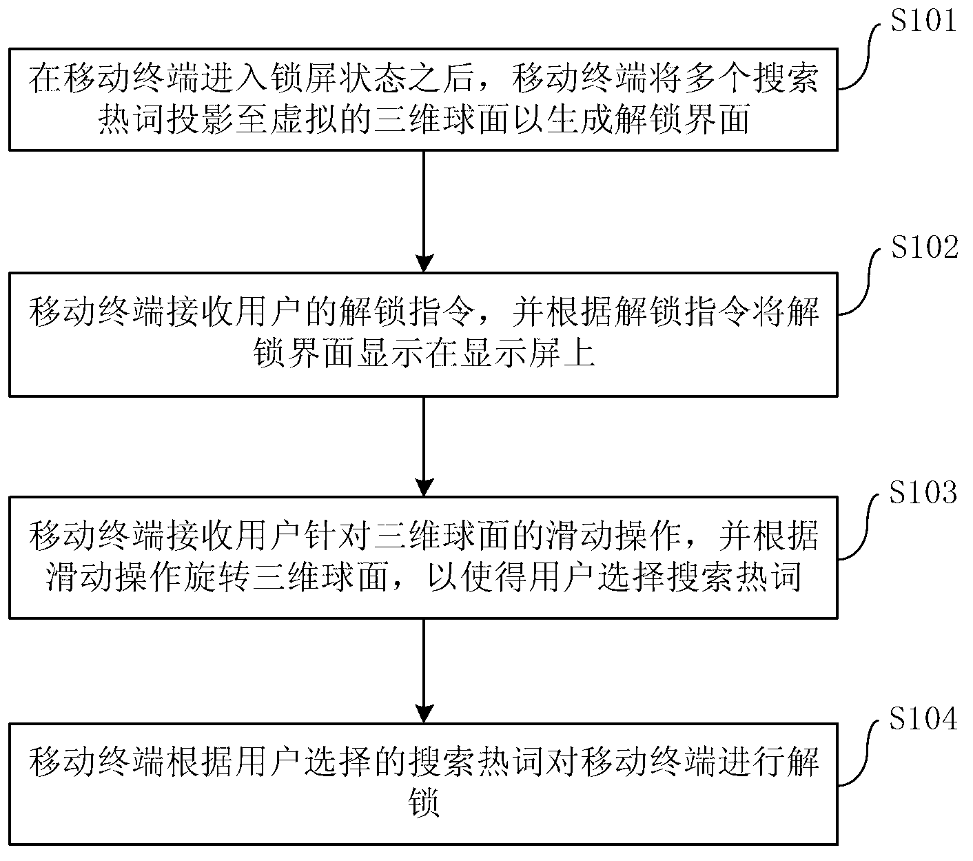 Unlocking method and device of mobile terminal, and mobile terminal