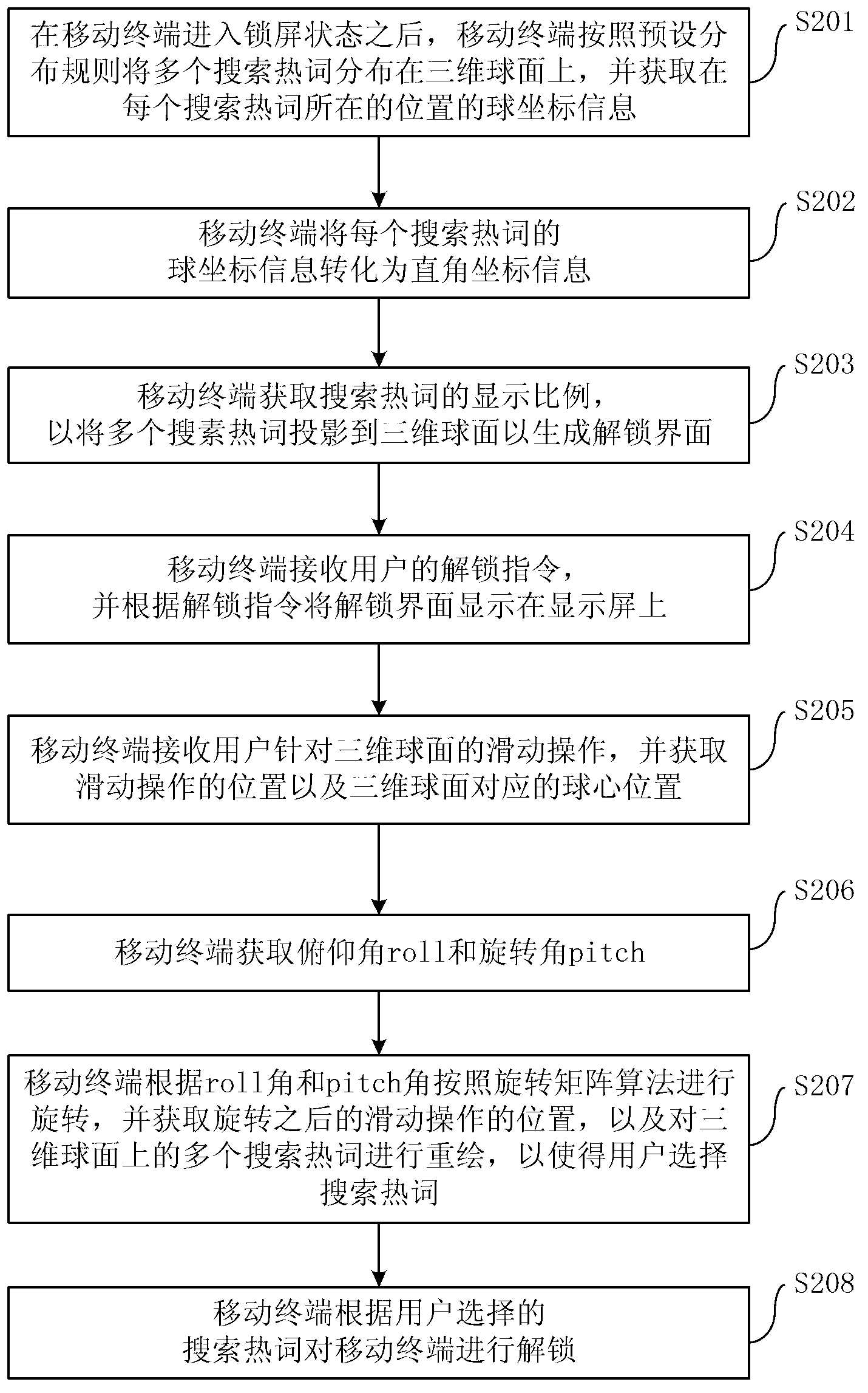 Unlocking method and device of mobile terminal, and mobile terminal