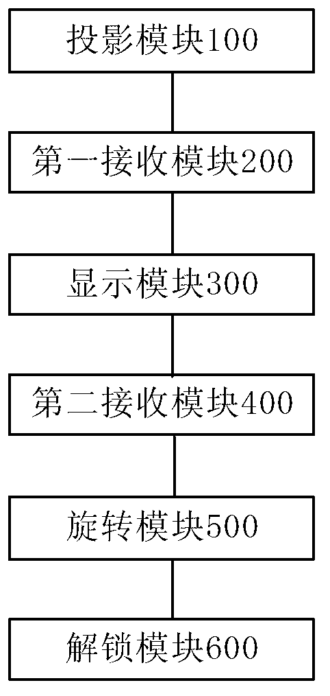 Unlocking method and device of mobile terminal, and mobile terminal