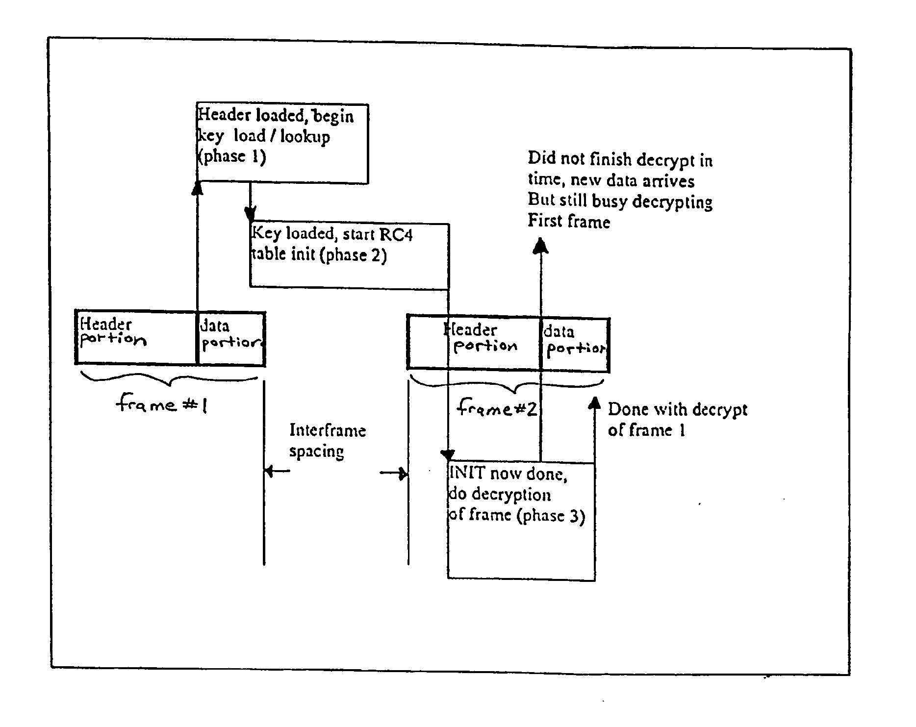 Hardware-based encryption/decryption employing dual ported memory and fast table initialization