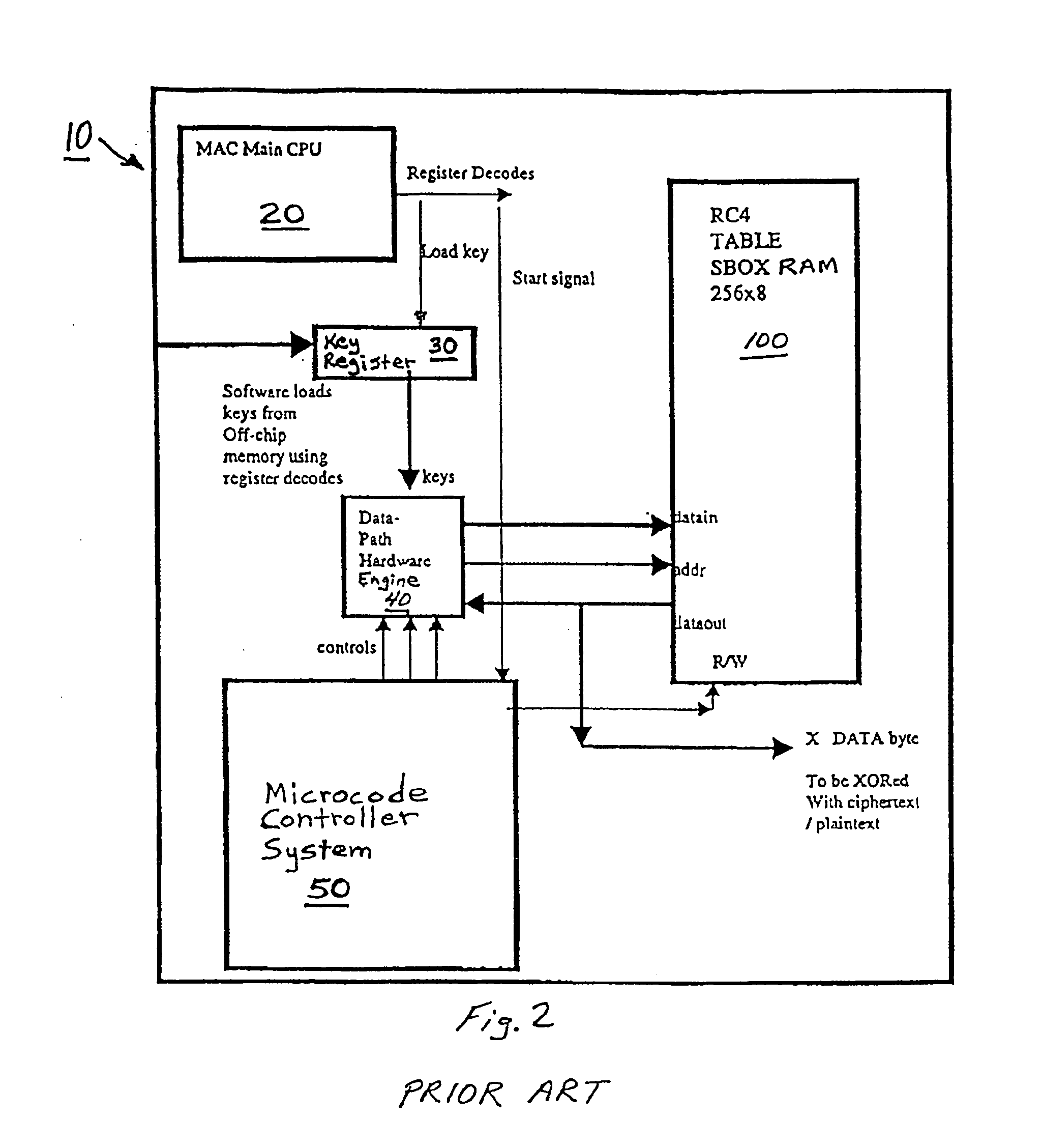 Hardware-based encryption/decryption employing dual ported memory and fast table initialization