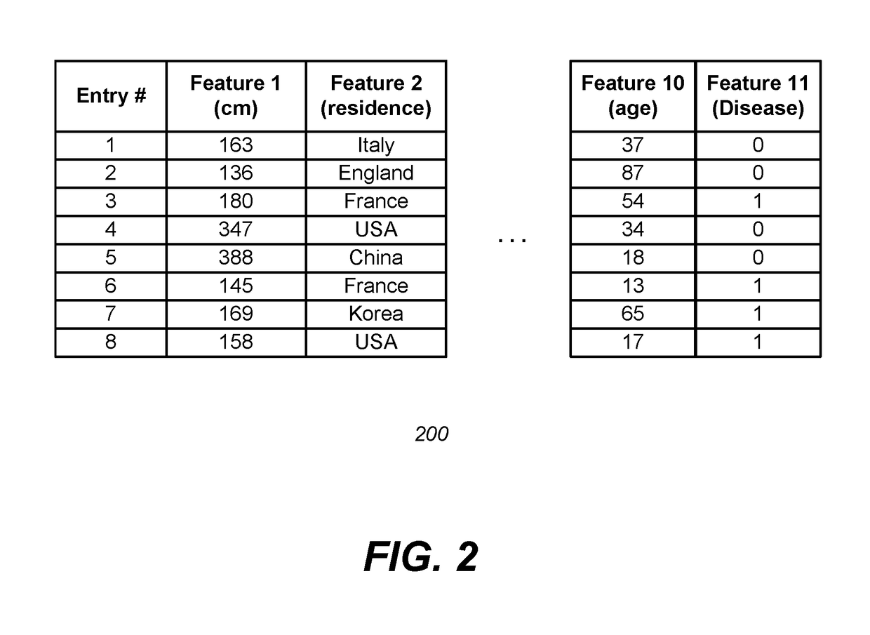 Differentially Private Processing and Database Storage