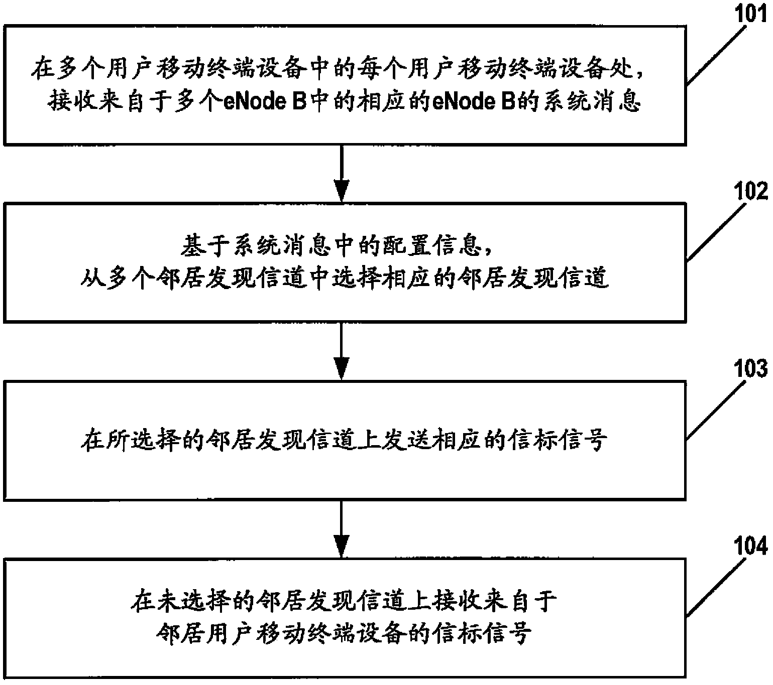 Neighbor discovery method and device