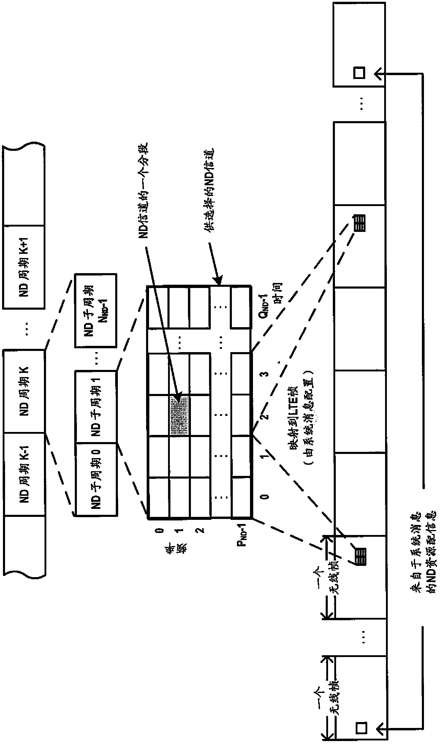 Neighbor discovery method and device