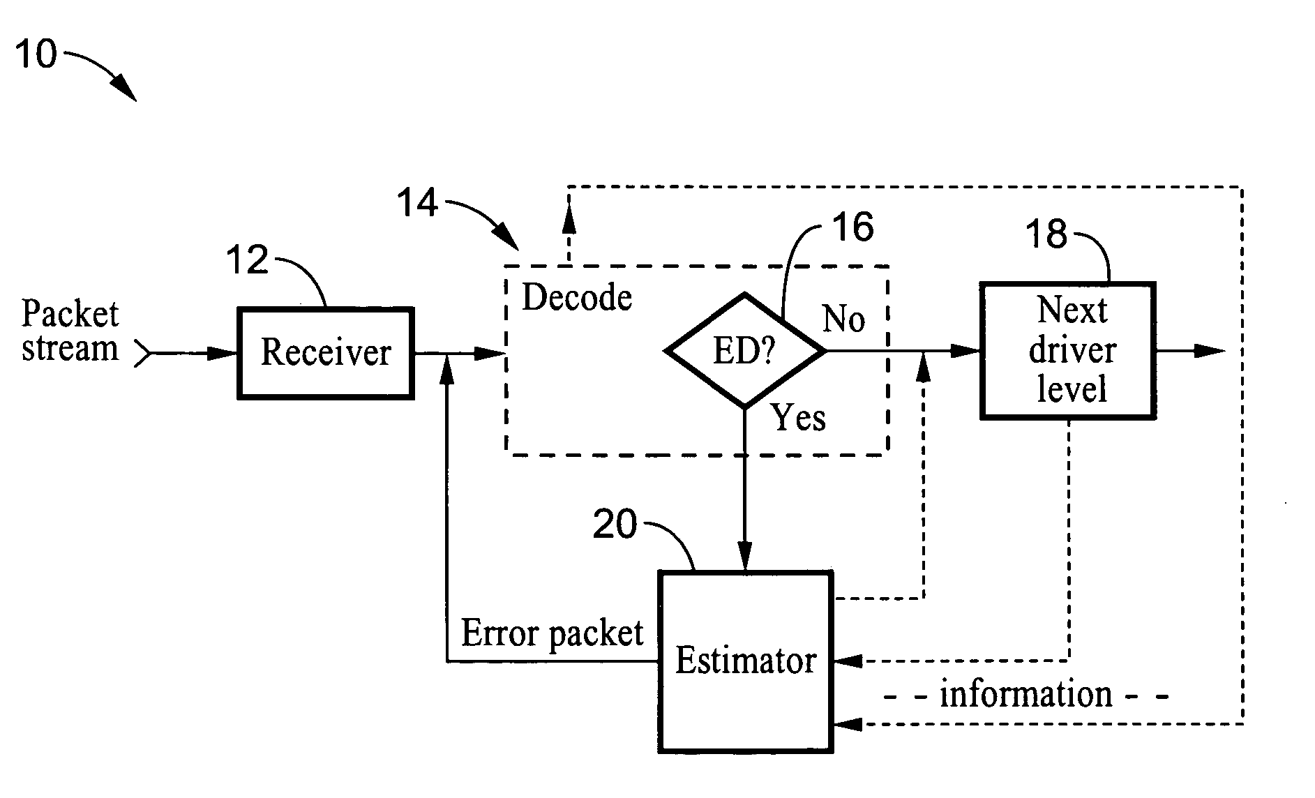 Method and system for increasing channel coding gain