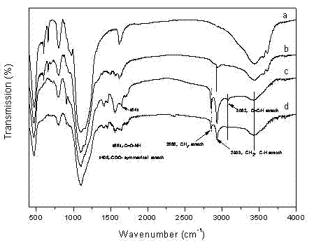 Supported hydrosilylation catalyst and preparation method thereof