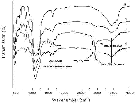 Supported hydrosilylation catalyst and preparation method thereof