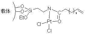 Supported hydrosilylation catalyst and preparation method thereof