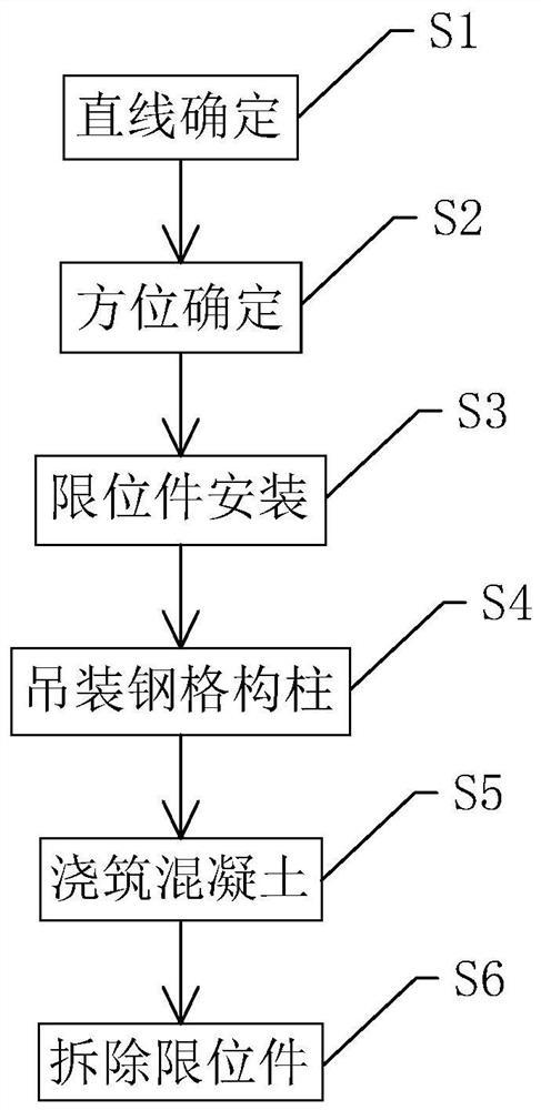 Precise steel latticed column mounting method applied to foundation pit support engineering