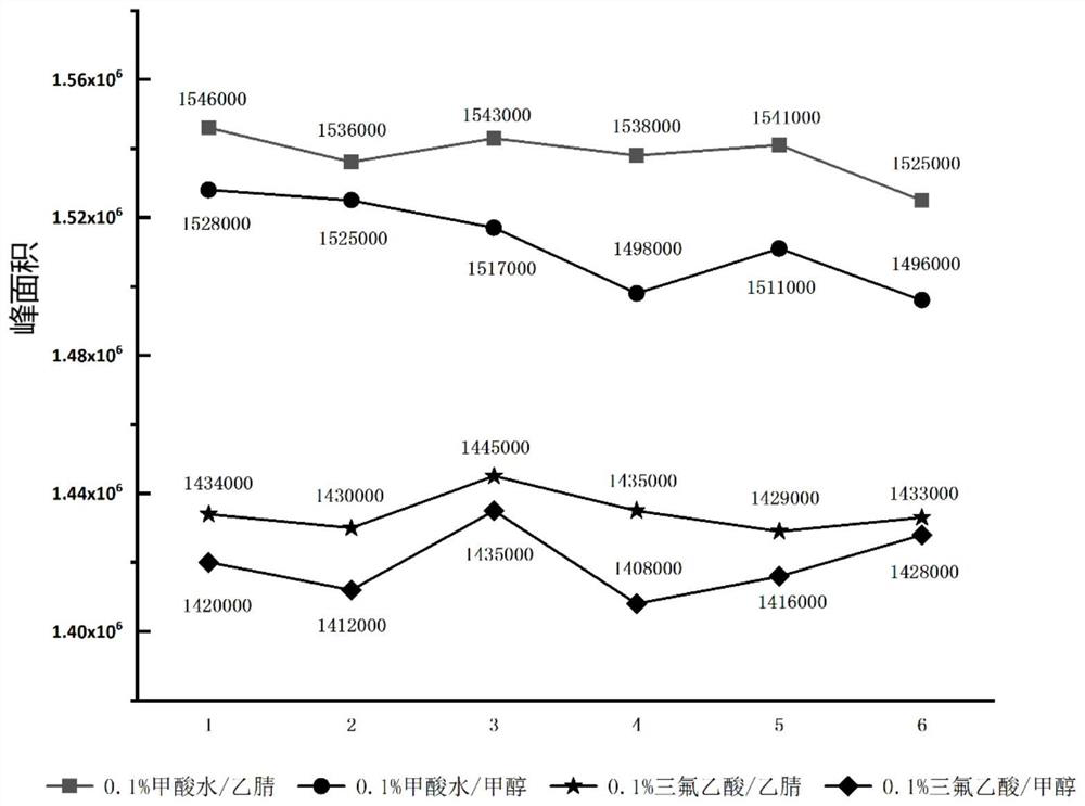 Method for detecting taurine content in formula milk powder for special medical purpose