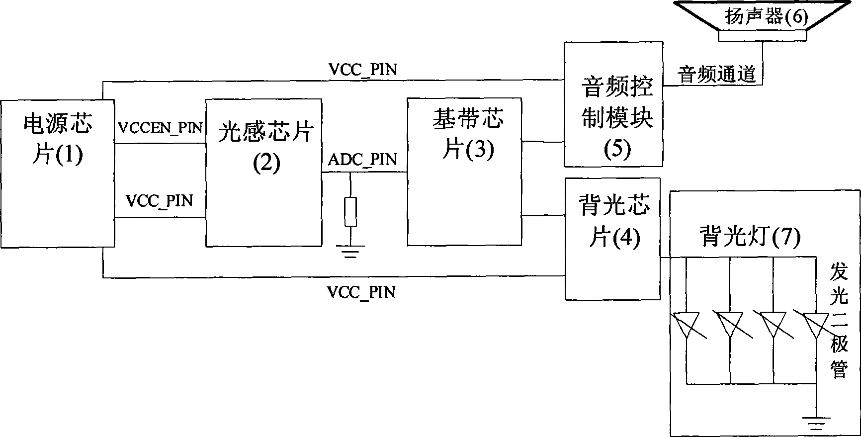 Light sense energy-conserving system in mobile phone and light sense energy-conserving implementing method