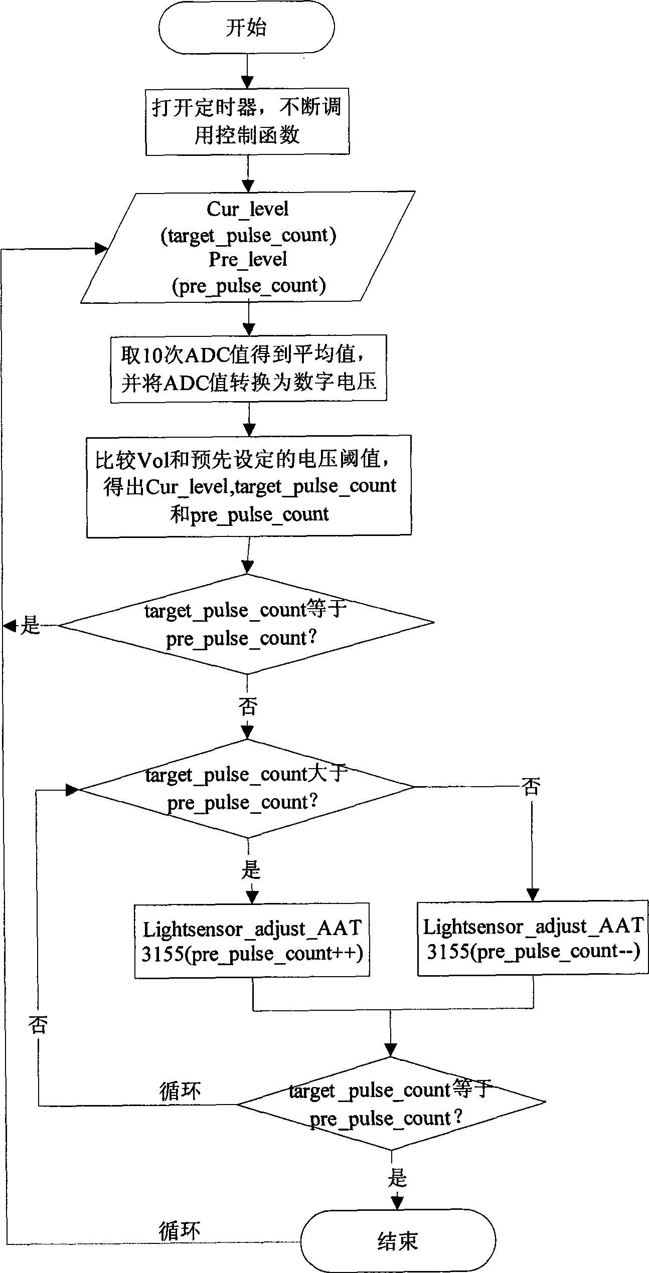 Light sense energy-conserving system in mobile phone and light sense energy-conserving implementing method