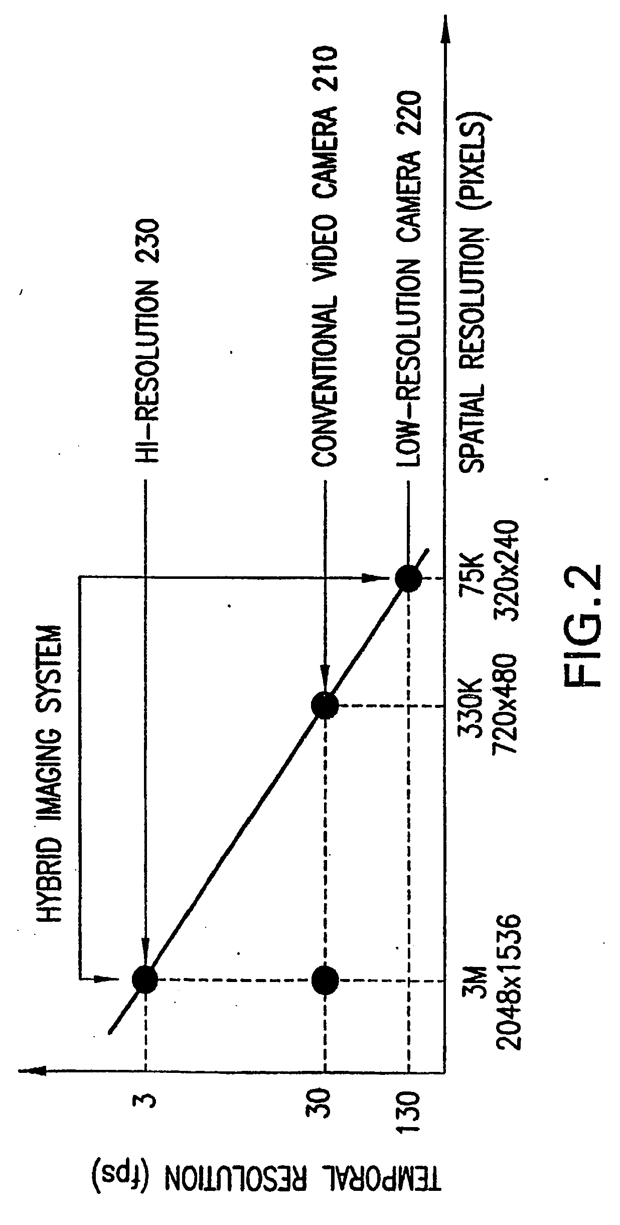 Systems and methods for de-blurring motion blurred images