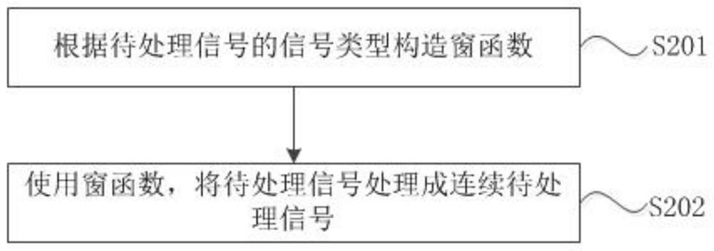 Method, device and storage medium for processing narrowband interference signal