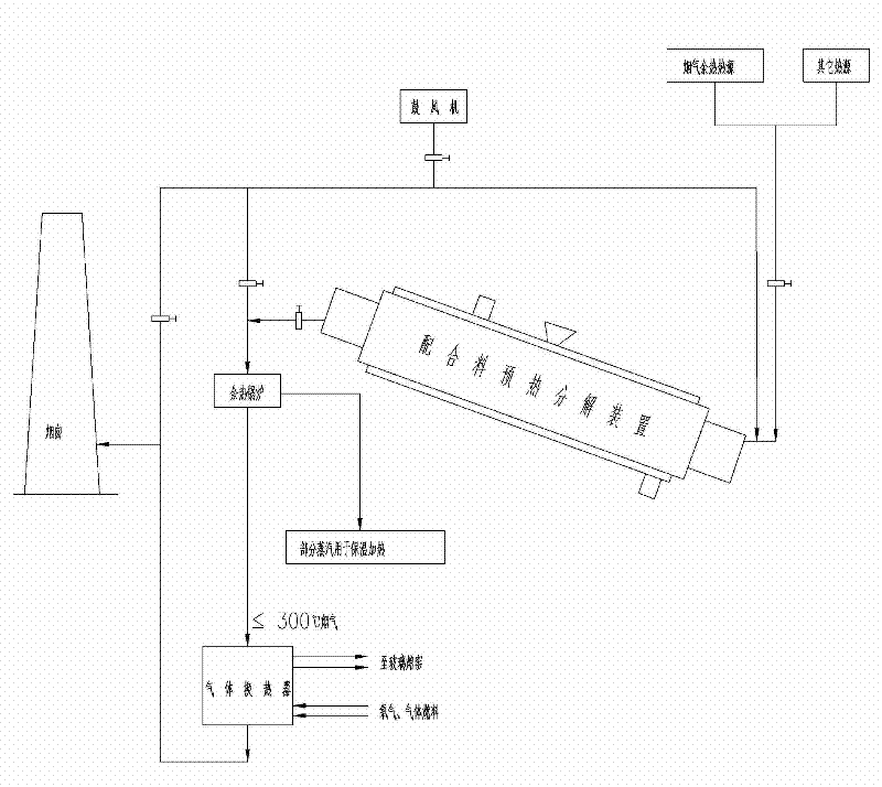 Flue gas latent energy recovery method in glass smelting kiln