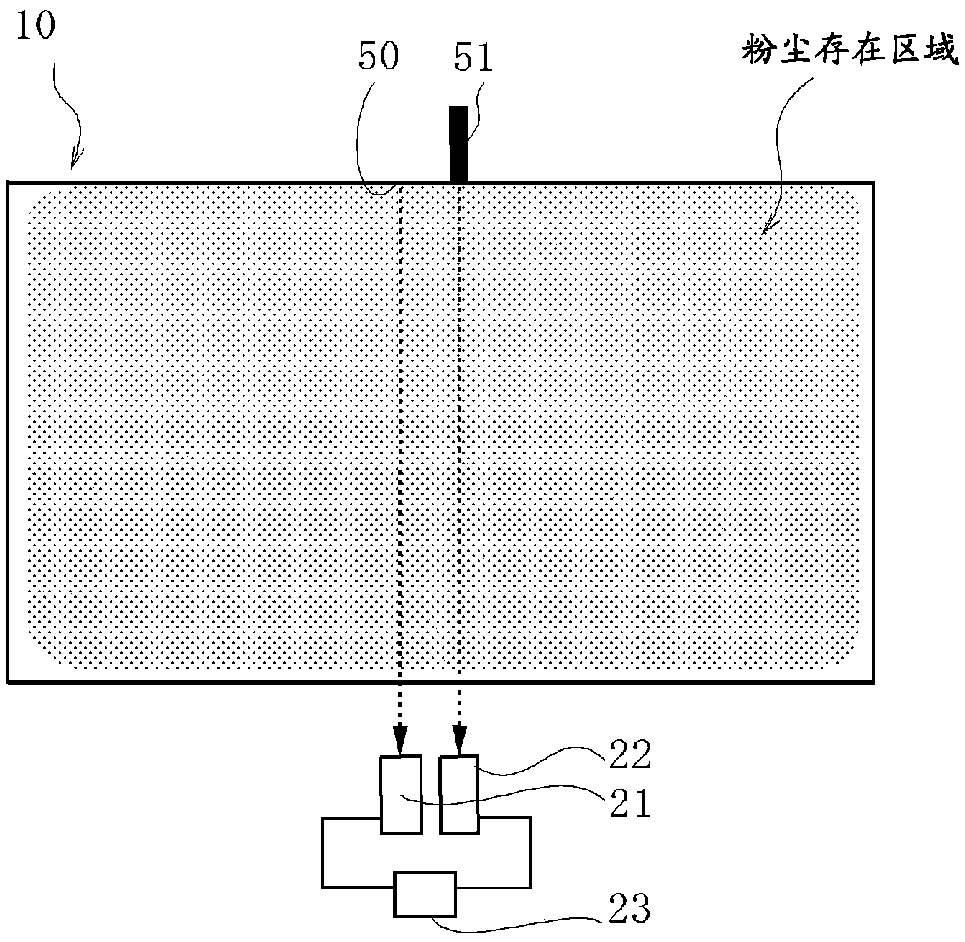 Method of measuring temperature of object to be measured, dust temperature and dust concentration