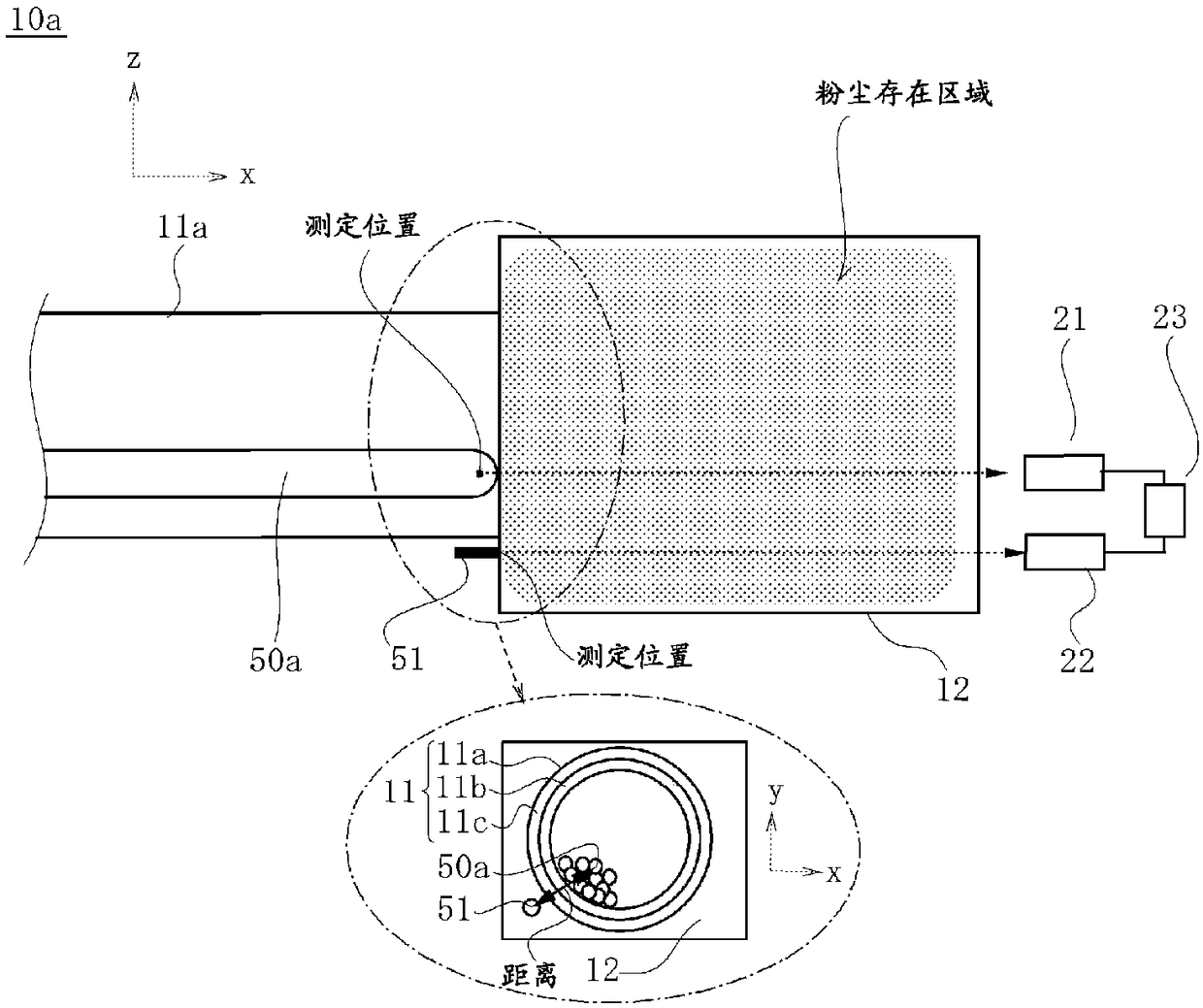 Method of measuring temperature of object to be measured, dust temperature and dust concentration