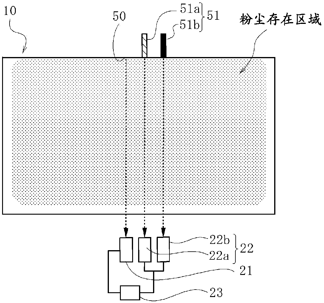 Method of measuring temperature of object to be measured, dust temperature and dust concentration