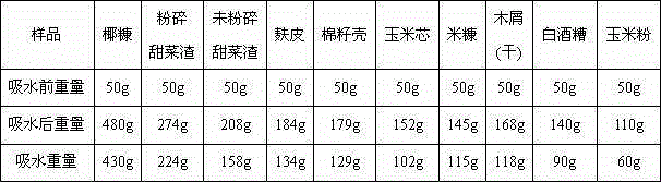 Domestic fungus industrial cultivation matrix prepared by coconut husk, and application thereof