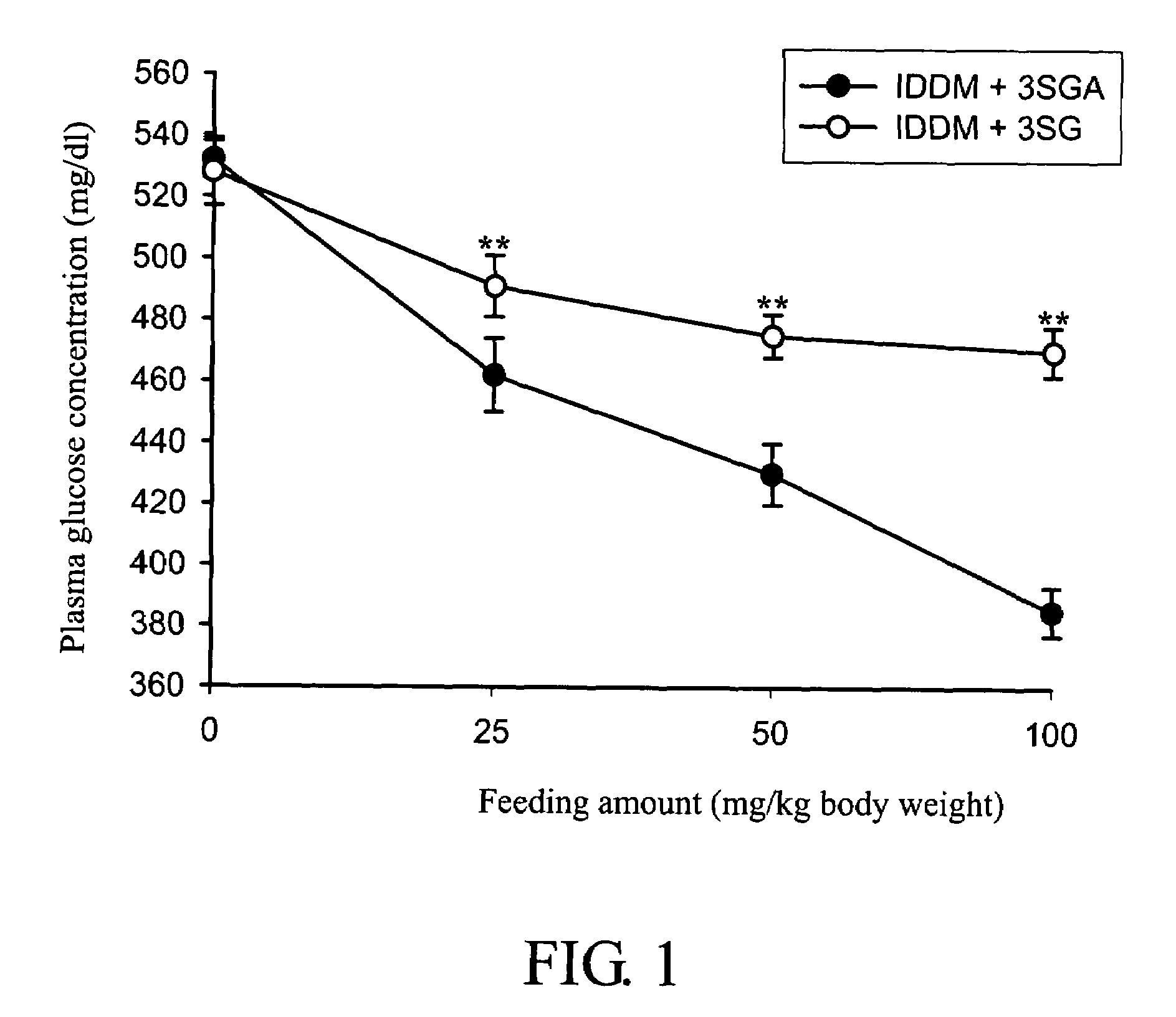 Health supplement for lowering plasma glucose and plasma triglyceride